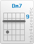 Chord Dm7 (10,12,10,10,10,10)